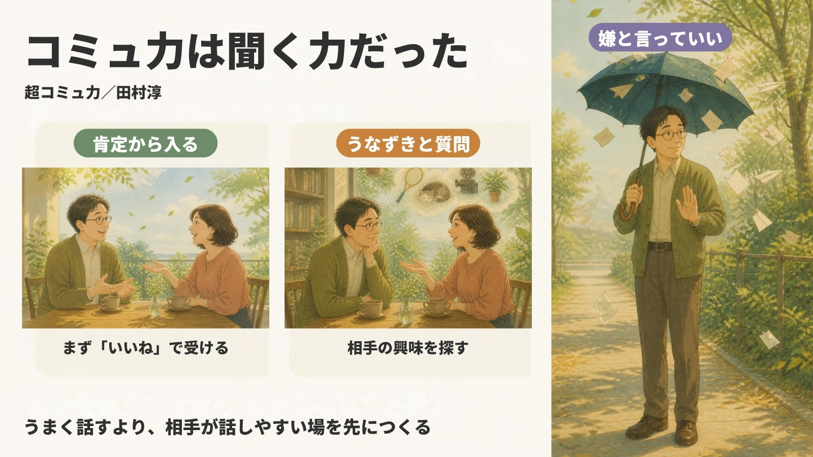 『超コミュ力』(田村淳)の要約図。肯定から入る(カフェで相手の話を笑顔で受け止める)、うなずきと質問(相手の好きなものの話に耳を傾ける)、嫌と言っていい(降ってくる頼まれごとを傘で受け流す)の3つを同じ人物のイラストで紹介。下に「うまく話すより、相手が話しやすい場を先につくる」。