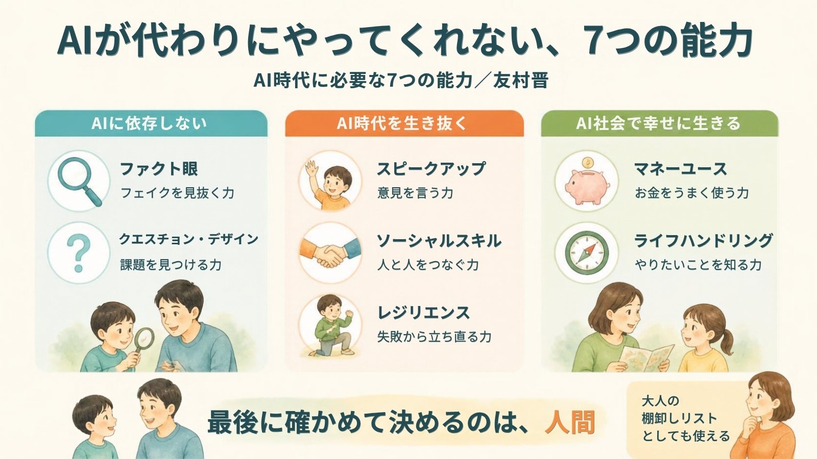 『わが子に教える AI時代に必要な7つの能力』友村晋氏が挙げる7つの能力。フェイクを見抜くファクト眼、課題を見つけるクエスチョン・デザイン、意見を言うスピークアップ、人をつなぐソーシャルスキル、失敗から立ち直るレジリエンス、お金を使うマネーユース、やりたいことを知るライフハンドリング