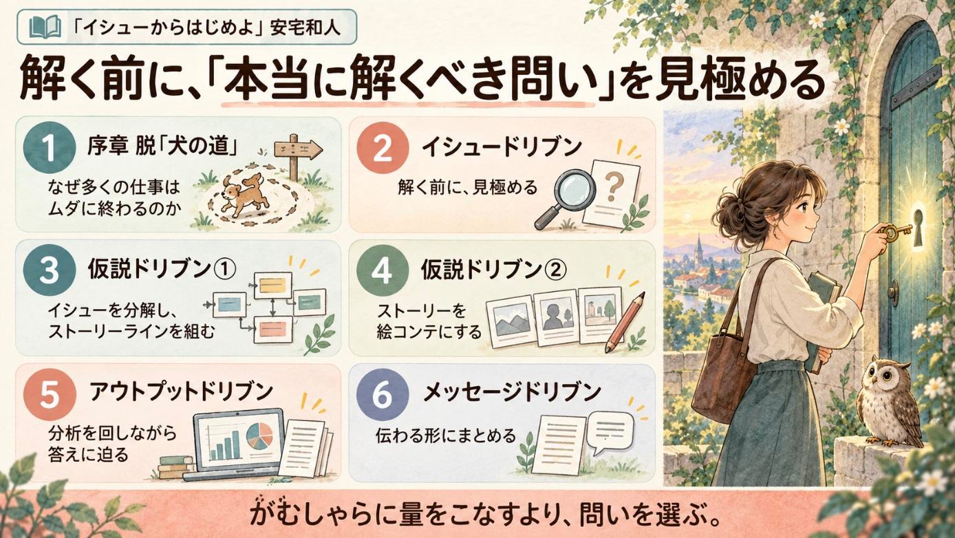 『イシューからはじめよ』要約図:解く前に、「本当に解くべき問い」を見極める