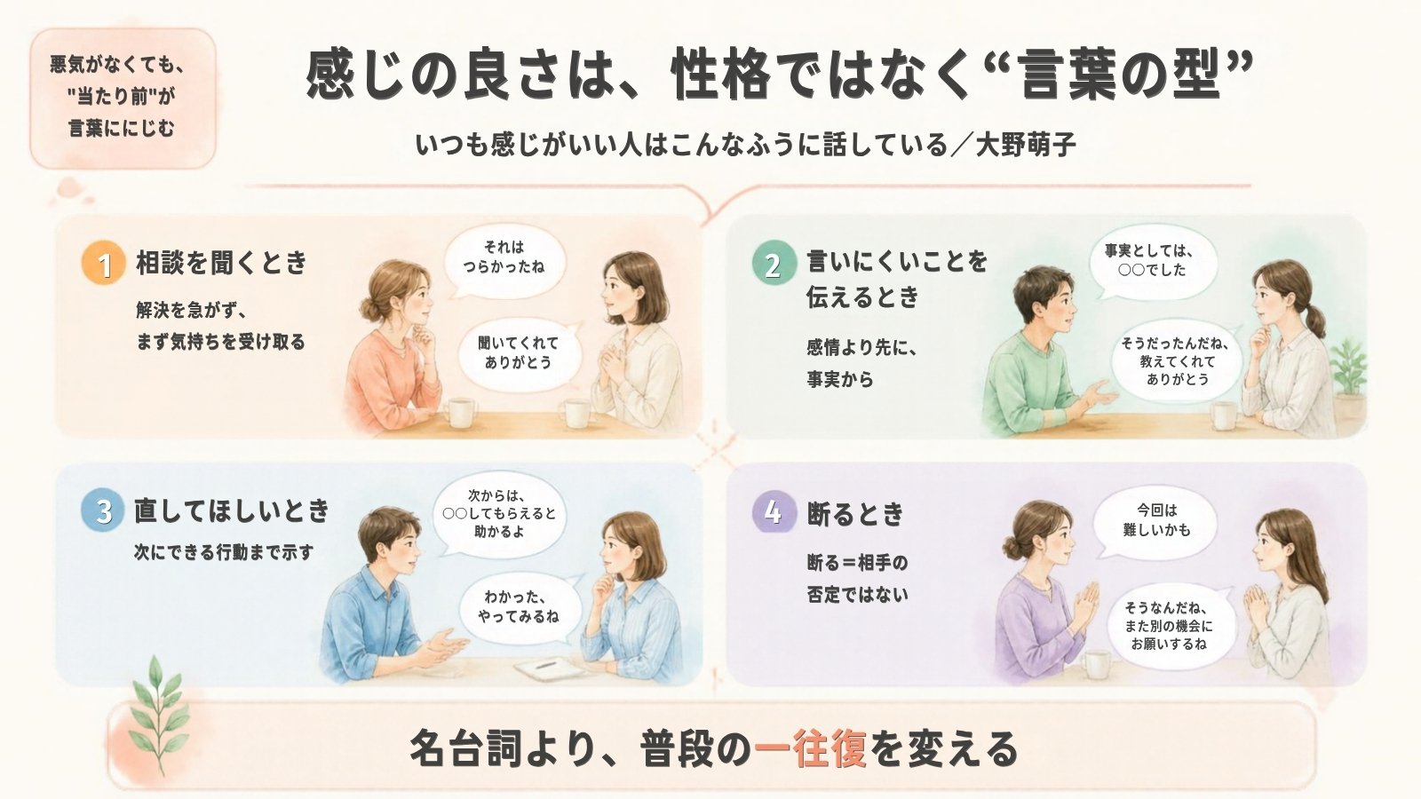 『いつも感じがいい人はこんなふうに話している』大野萌子氏が挙げる4つの場面と言い換えの型。相談を聞くとき、言いにくいことを伝えるとき、直してほしいとき、断るとき