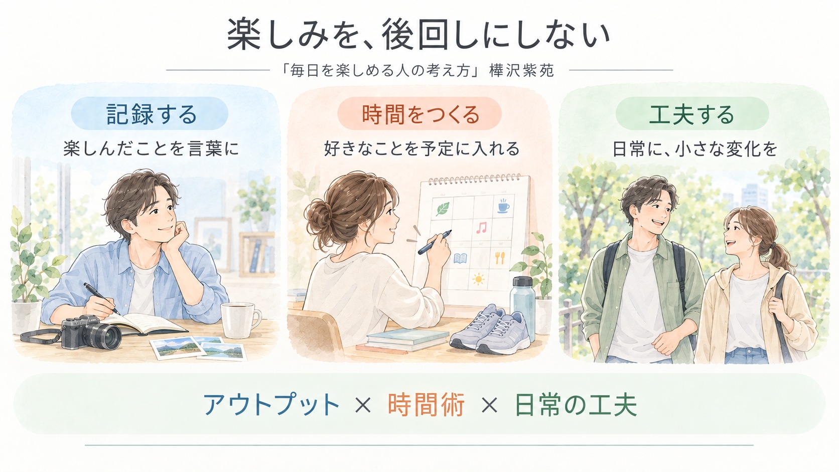 『毎日を楽しめる人の考え方』の要約図。楽しんだことを記録する、好きなことを予定に入れる、日常に小さな変化をつける、という3つの視点を人物イラストで紹介。