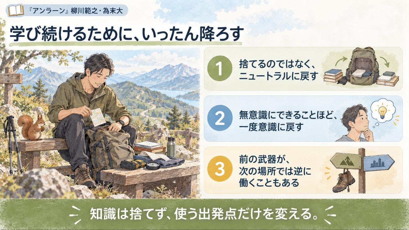 『アンラーン』要約図:学び続けるために、いったん降ろす