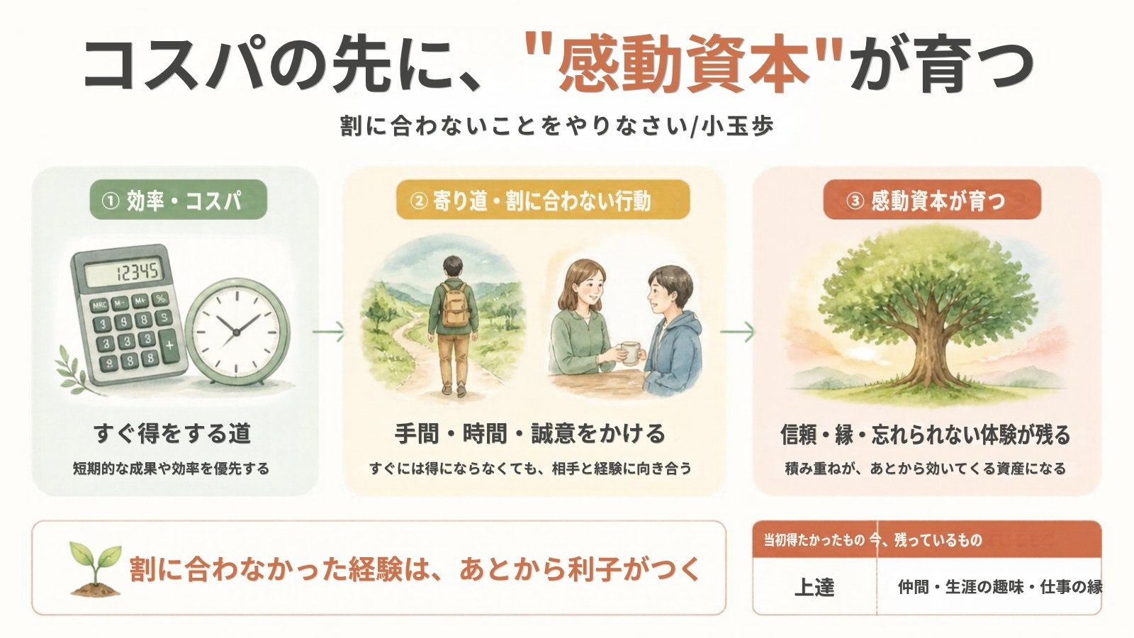 『割に合わないことをやりなさい』小玉歩氏が示す3段階。効率・コスパで短期の得を優先する道から、手間・時間・誠意をかける寄り道へ、そして信頼・縁・忘れられない体験が残る感動資本へ